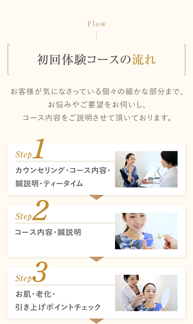 初回体験コースの流れ